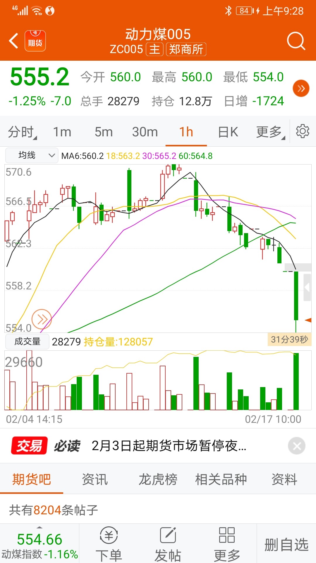 空单捂住,看建仓成本止盈,第一止盈点在黑线,就这样简单