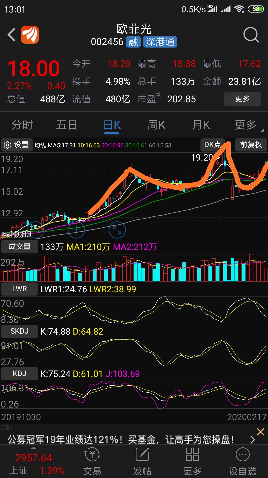 妥妥的头肩顶都看不出来,还特么炒什么h股票?[大笑]