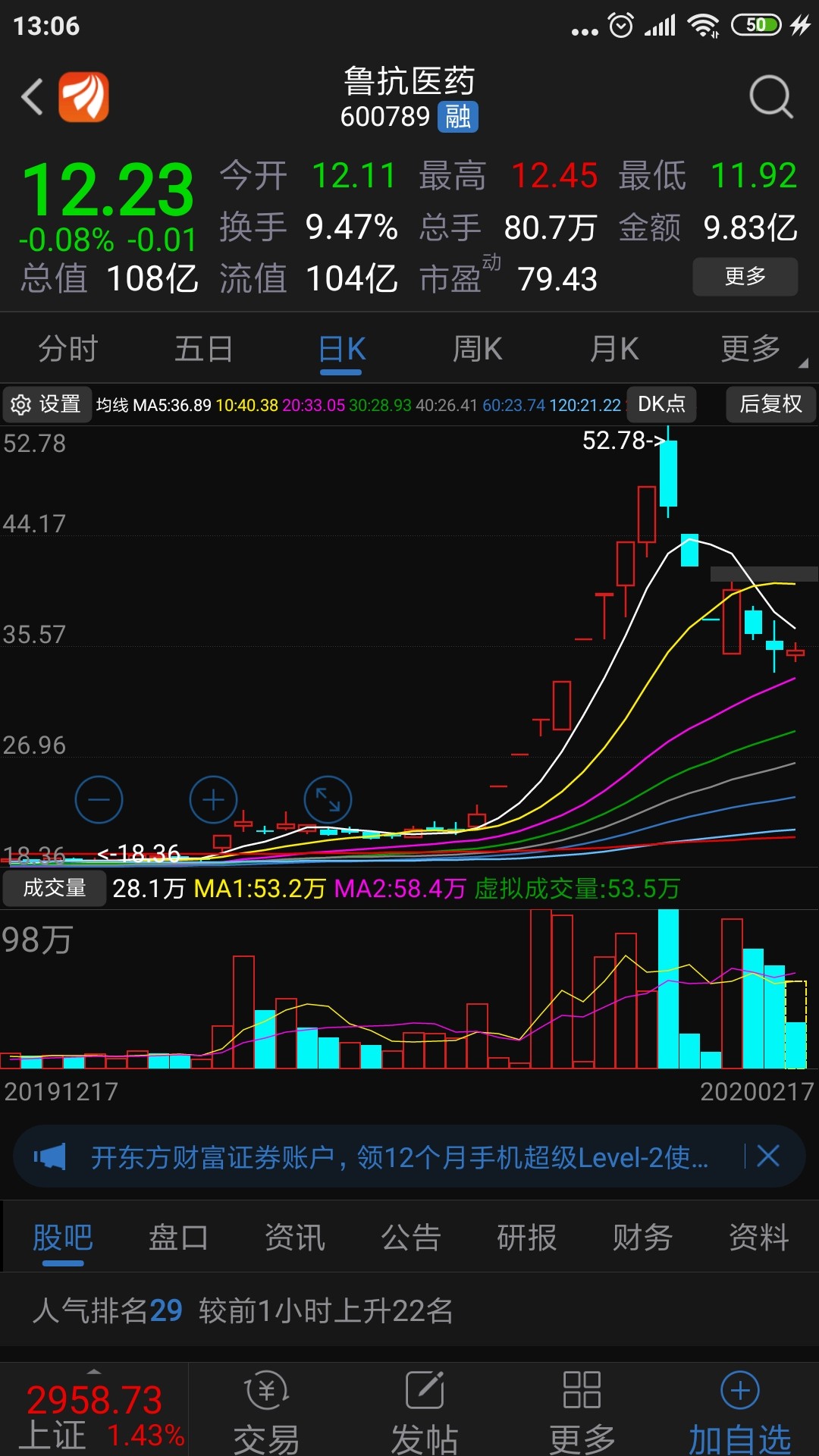 鲁抗医药第三个涨停打开后又封上后的走势.