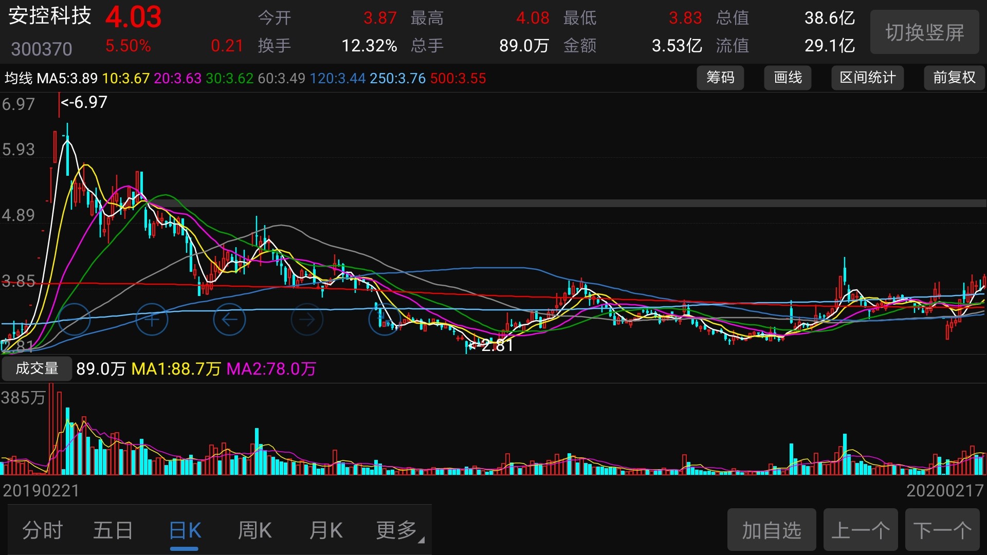 旦凡年线2年线在相对低位横向靠近,且股价在它们区