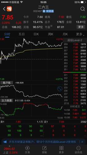 对比这两支股的散户线_二六三(002467)股吧_东方财富网股吧