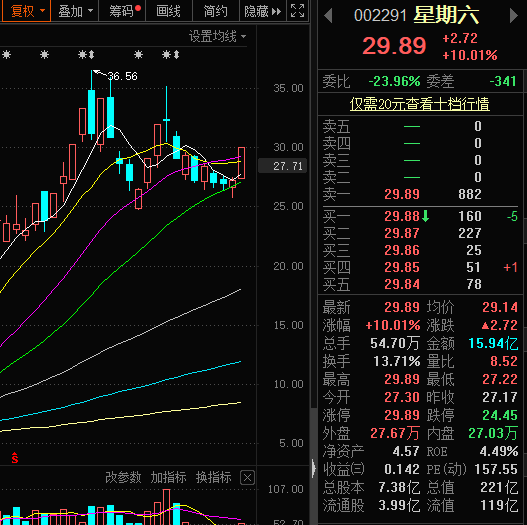 那么相对而言,网炒股养家交割单图解炒股养家炒股养家情绪周期图炒股