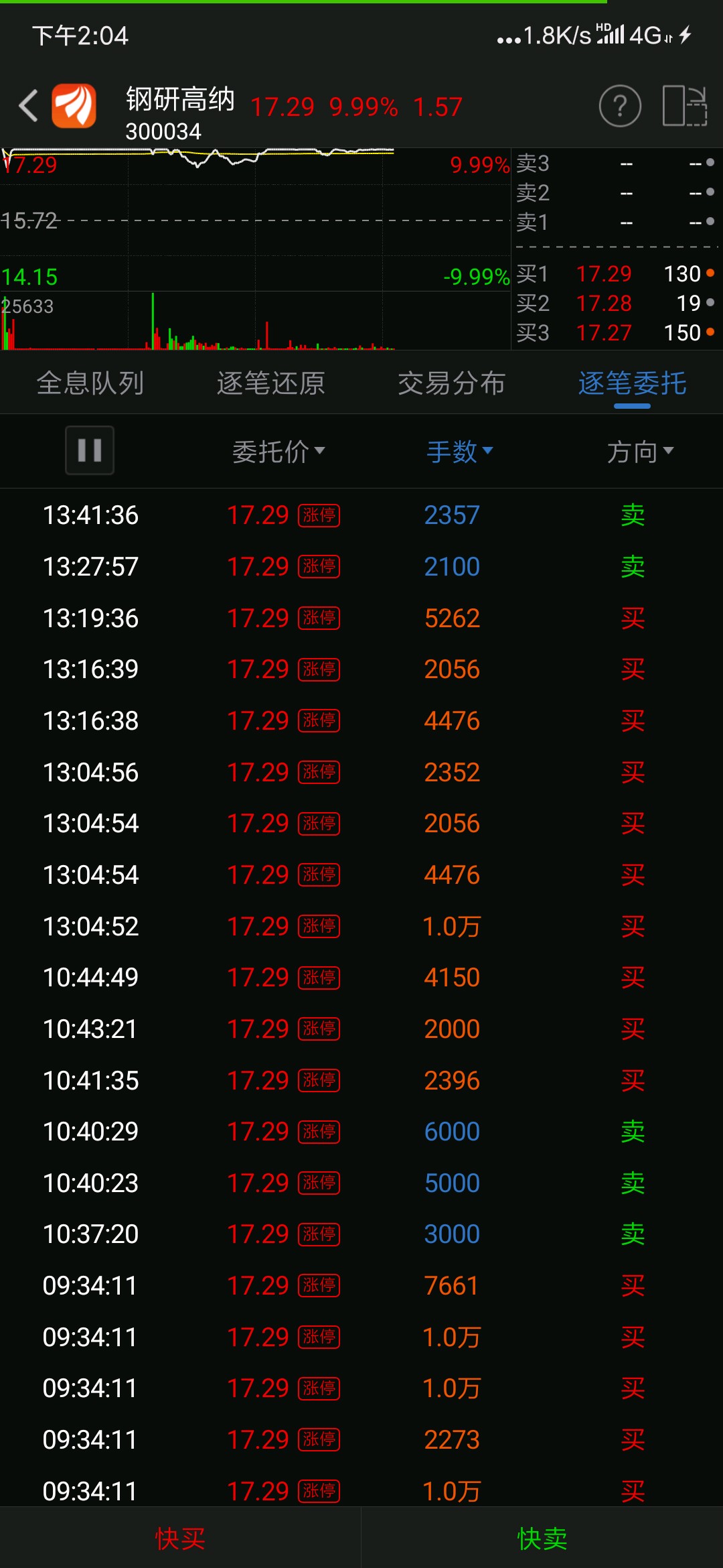 要是你们硬说是大单买小单砸,我就无语了