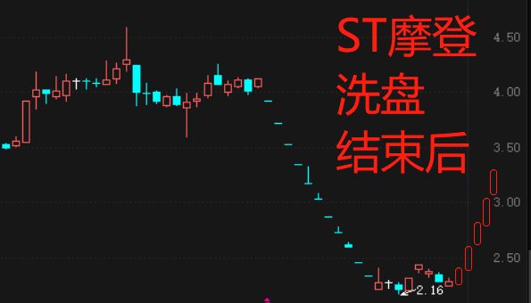 赶紧来摩登大道,坐庄_华峰测控(688200)股吧_东方财富网股吧