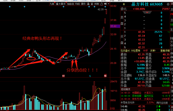 上证指数吧 正文  接下来就是技术分析复盘,看下图,标准的经典老鸭头