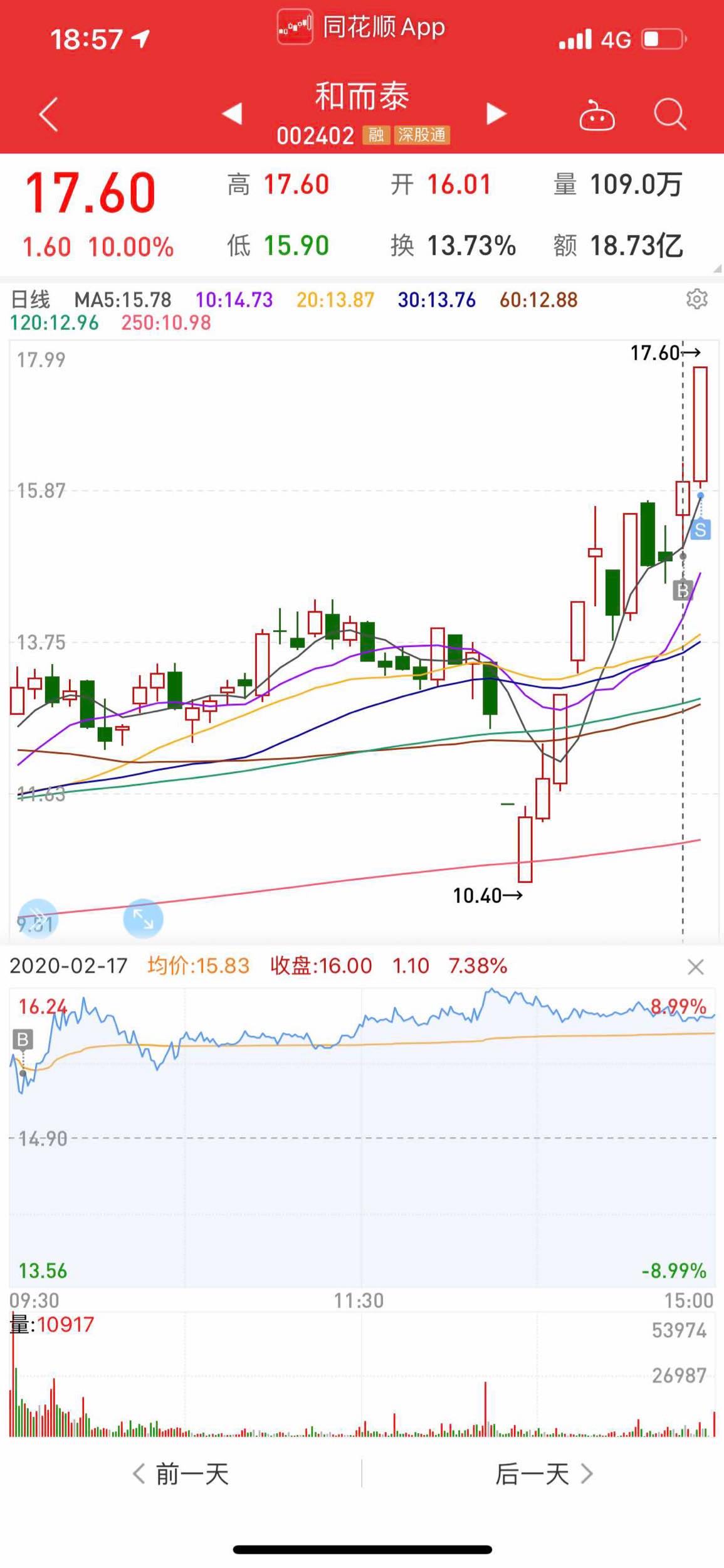 和而泰吧(002402.sz) 正文    2020年第十五只涨停板——和而泰!