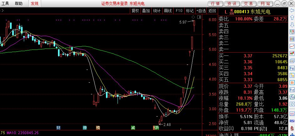 东旭光电吧(000413.