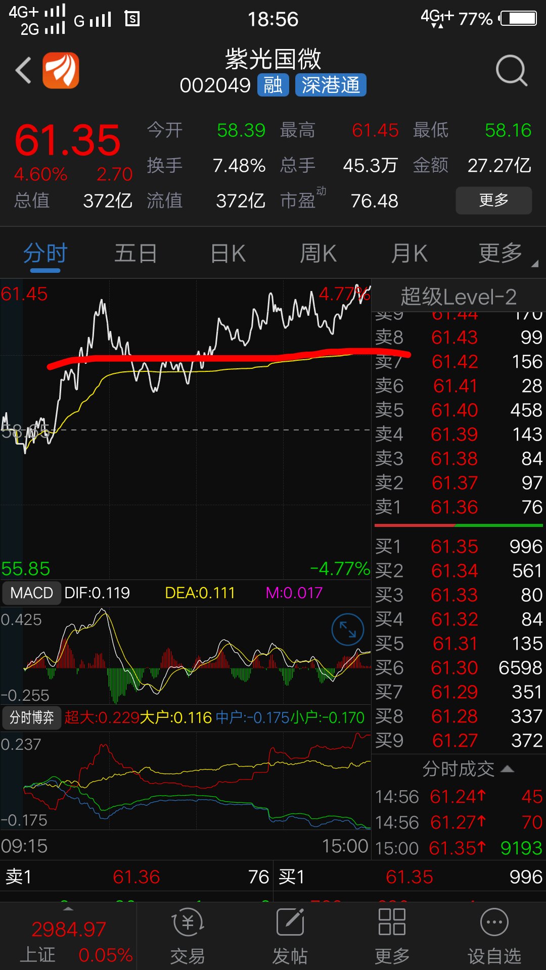 紫光国微吧(002049.sz) 正文