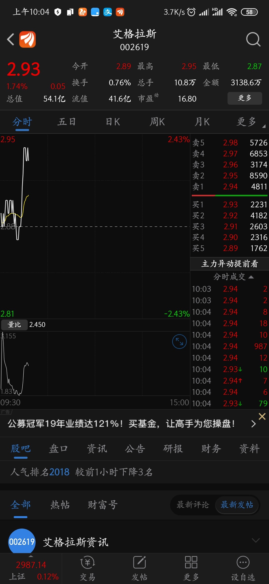 从日k,周k,月k上看,这股票都在散发着上涨信号_艾格拉