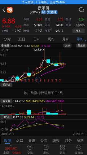 2020年度是医药股的春天白马股康恩贝