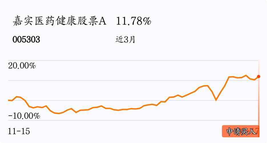 2019年30%的收益_嘉实医药健康股票a(of005303)股吧_东方财富网股吧