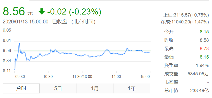 别在青海做钾肥/   其实除了盐湖股份以外,在青海做钾肥的企业