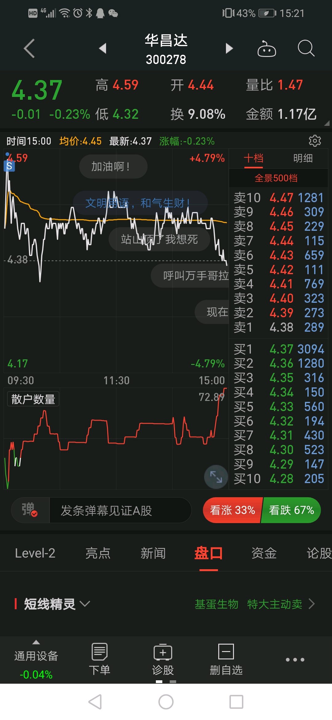 今天要不是华昌达跑的快,那里赚的补这里,还好只赔了两千