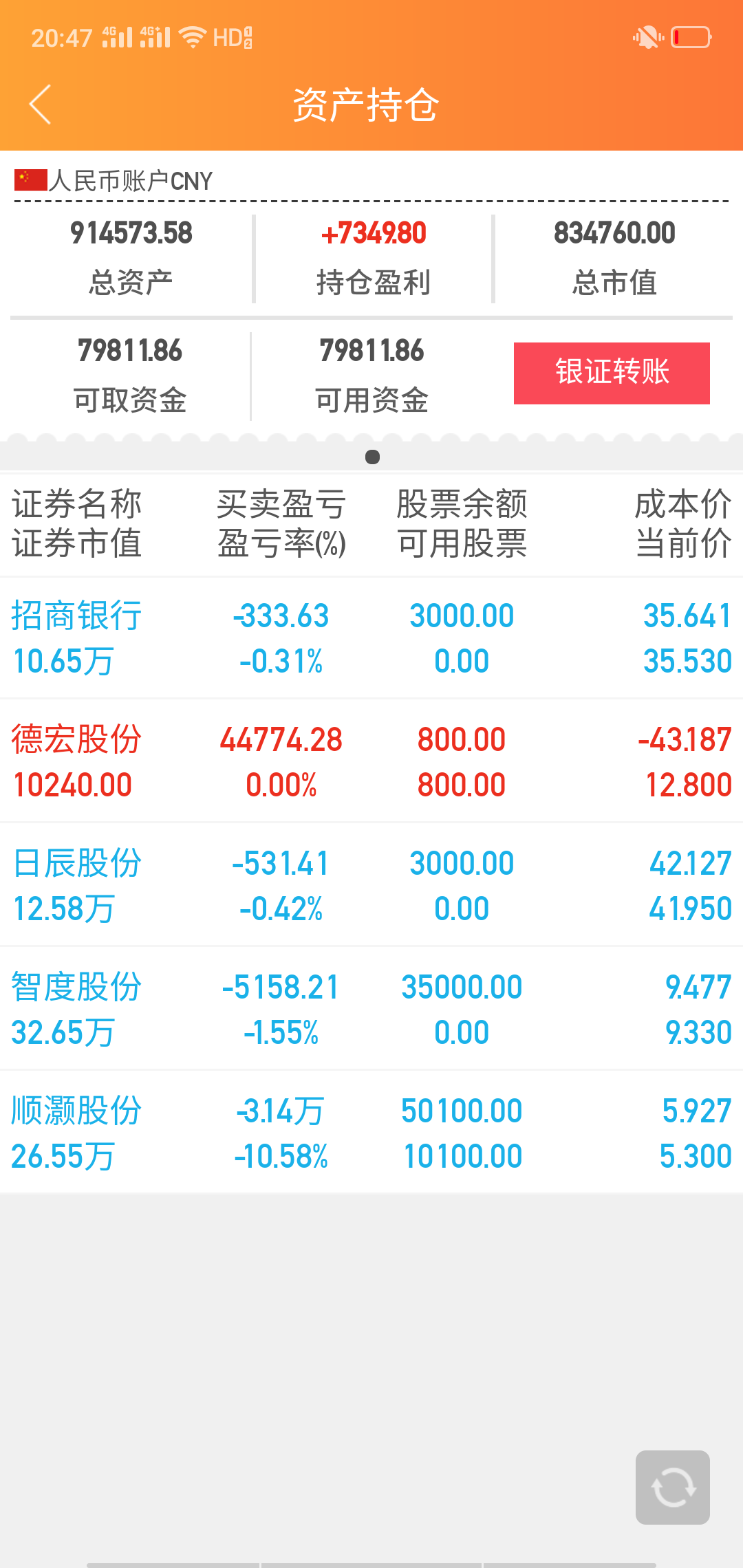 春节重仓80万德宏,亏20万,每天坚持做t,今天终于解套,对于趋势向上的