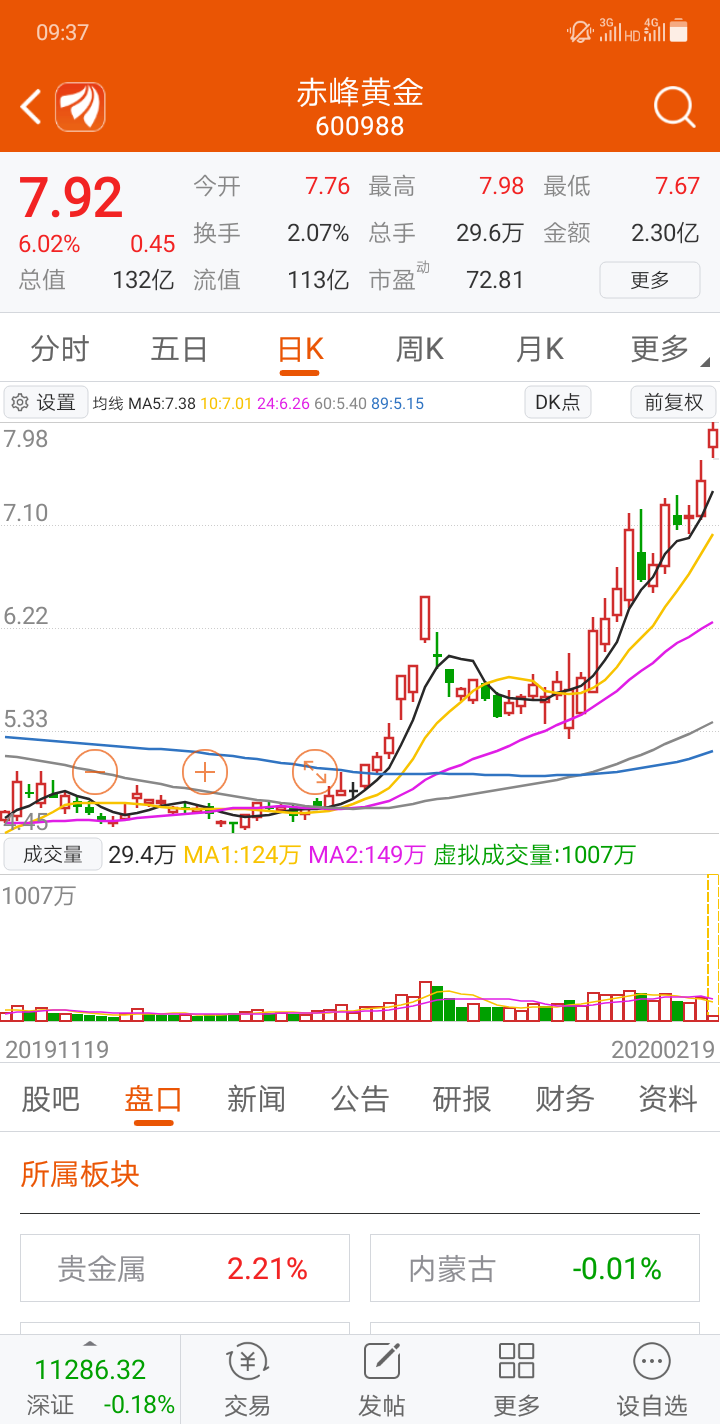 别人家的股票走势,漂亮!