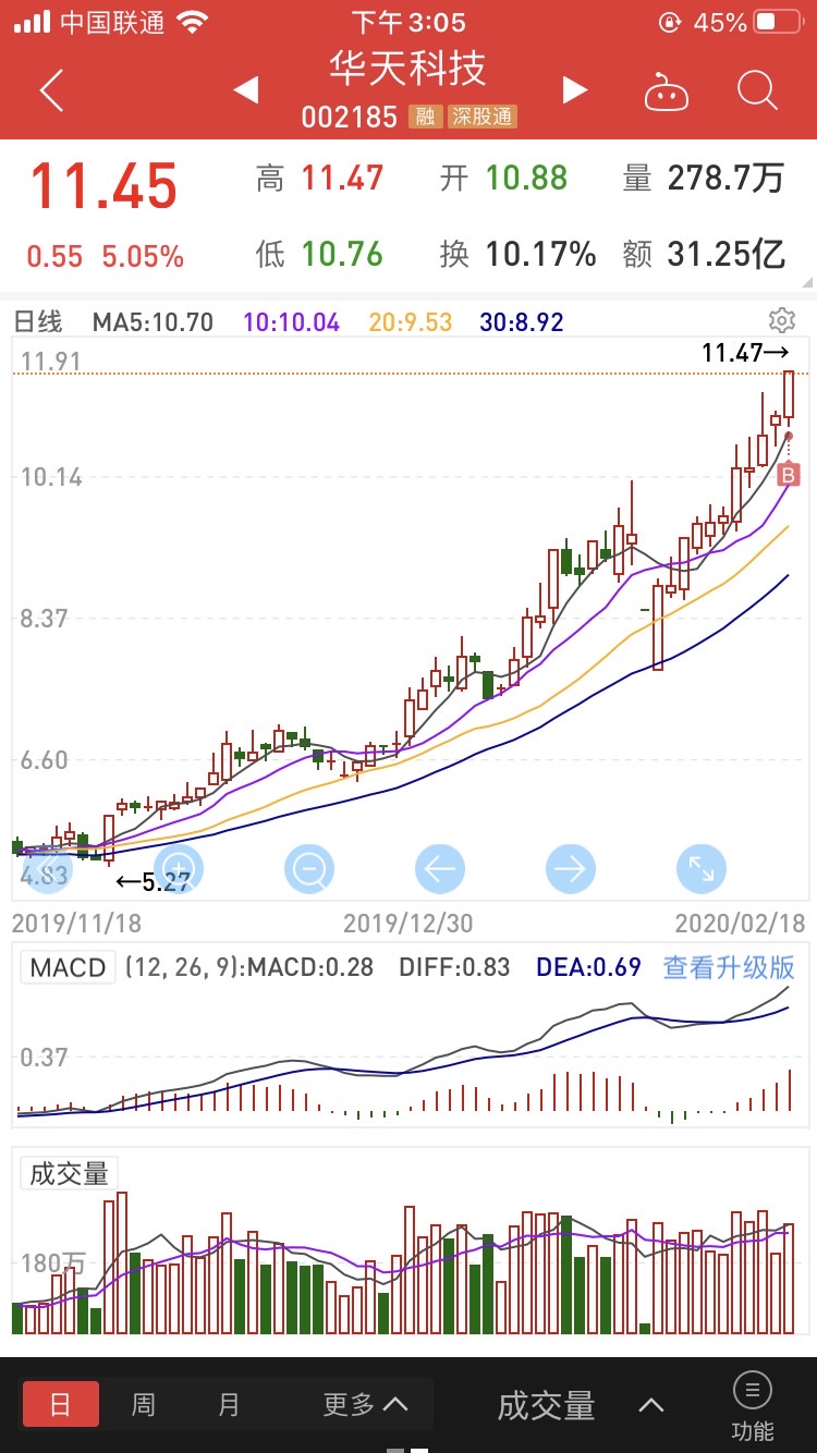 小牛市,牛市下什么最重要,不要空仓;股票上涨中什么时候买入都是对的