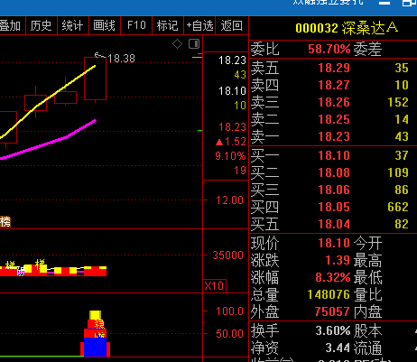 深桑达a(000032)股吧_东方网