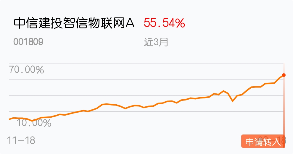 看好物联网,稳定收益