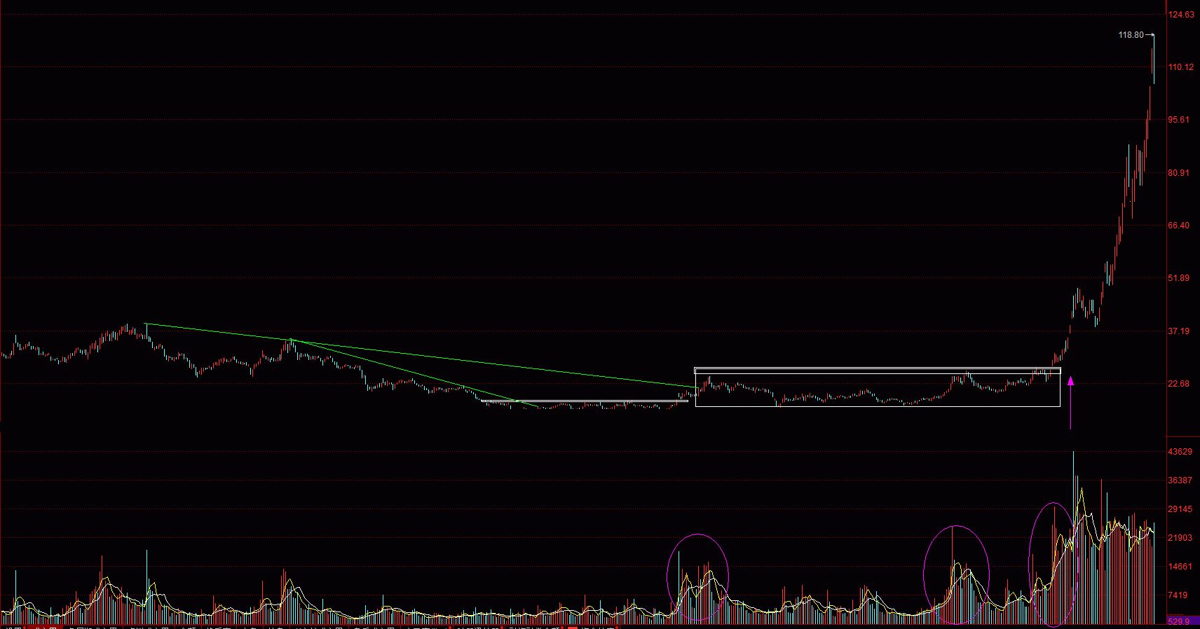 说一只股票(已经建仓,浮亏1.5%左右)深康佳a000016