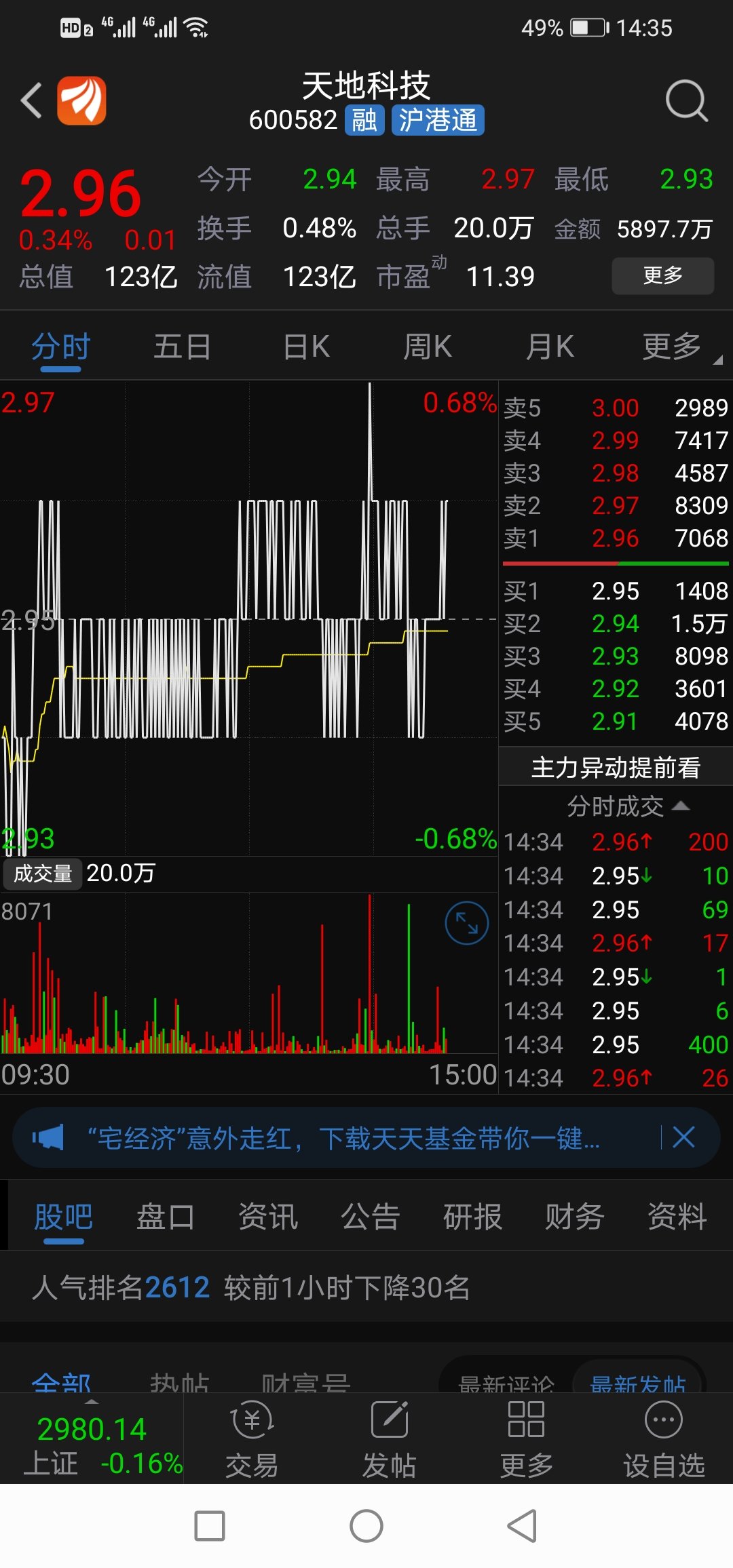 天地科技高管博士硕士废才太多了