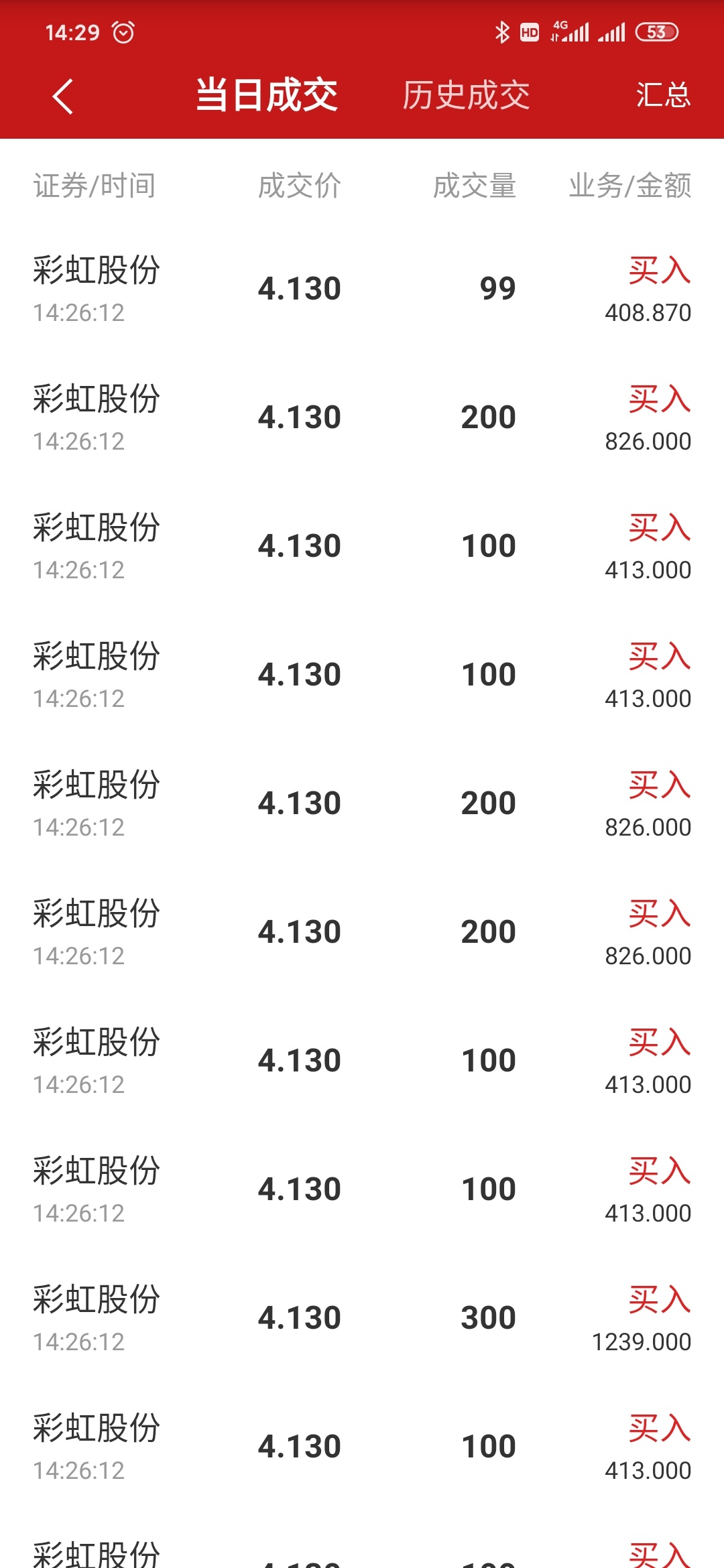 全是100股?也就买了3200股