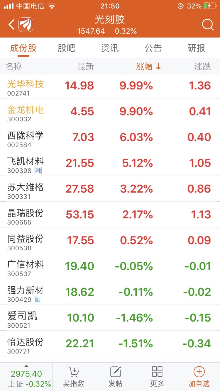 光刻胶今天就两只股票涨停!厉害!_金龙机电(300032)