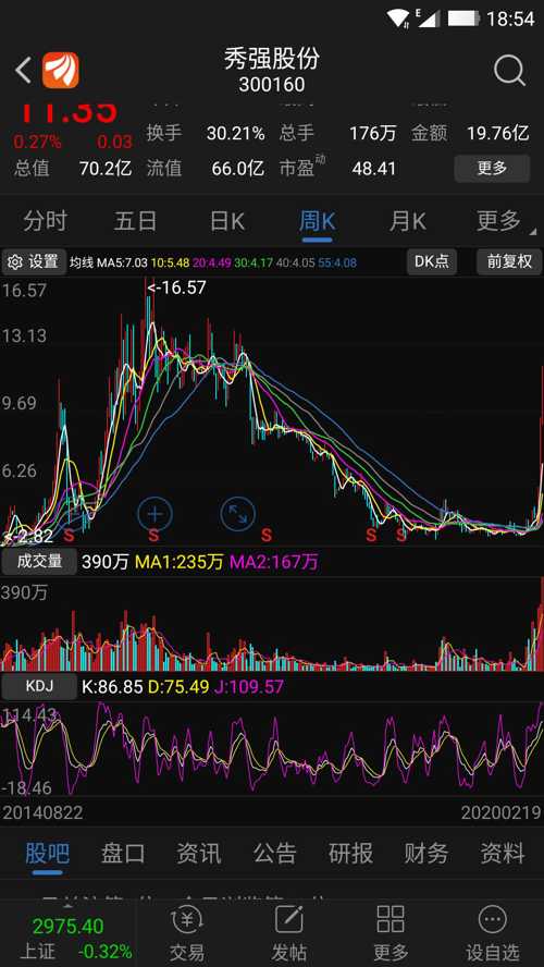 300160秀强股份,后期走势应该怎样判断.