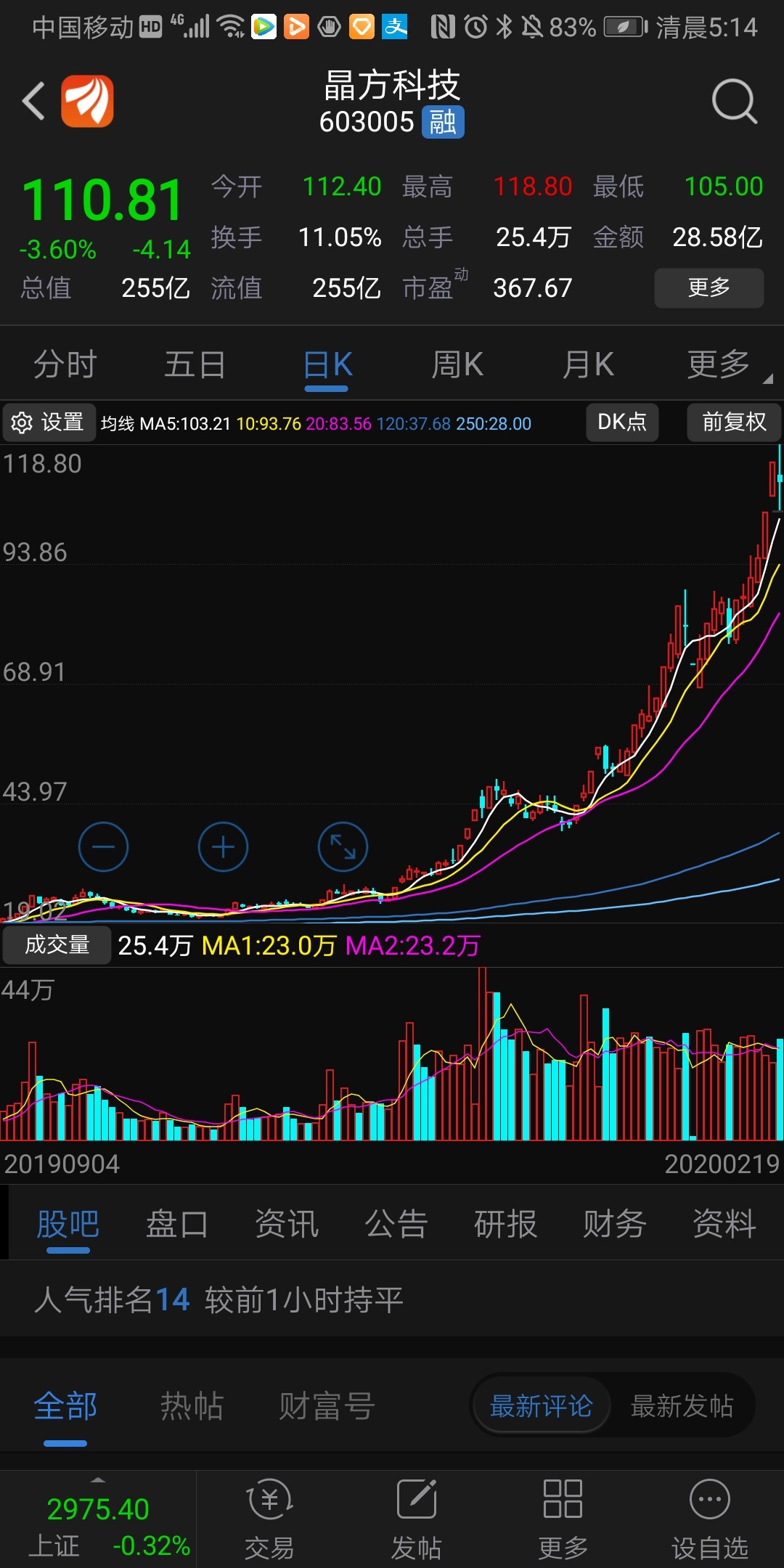$深科技(sz000021)$【深科技2020年净利润及中长期市值分析】:201