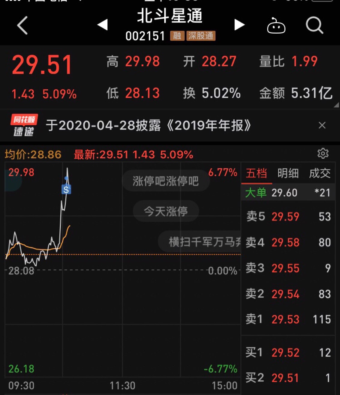 北斗星通(002151)股蒧_东方