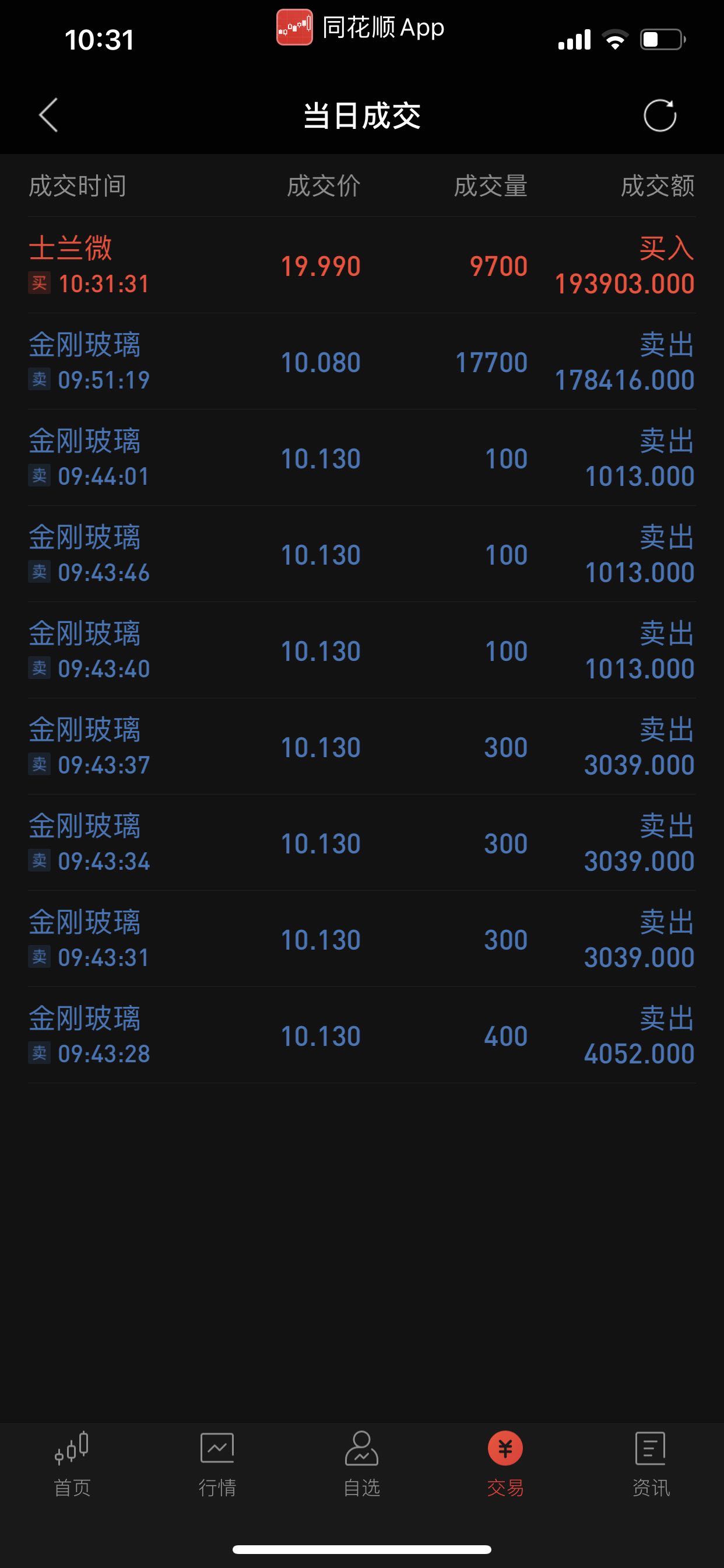 杀回士兰微.