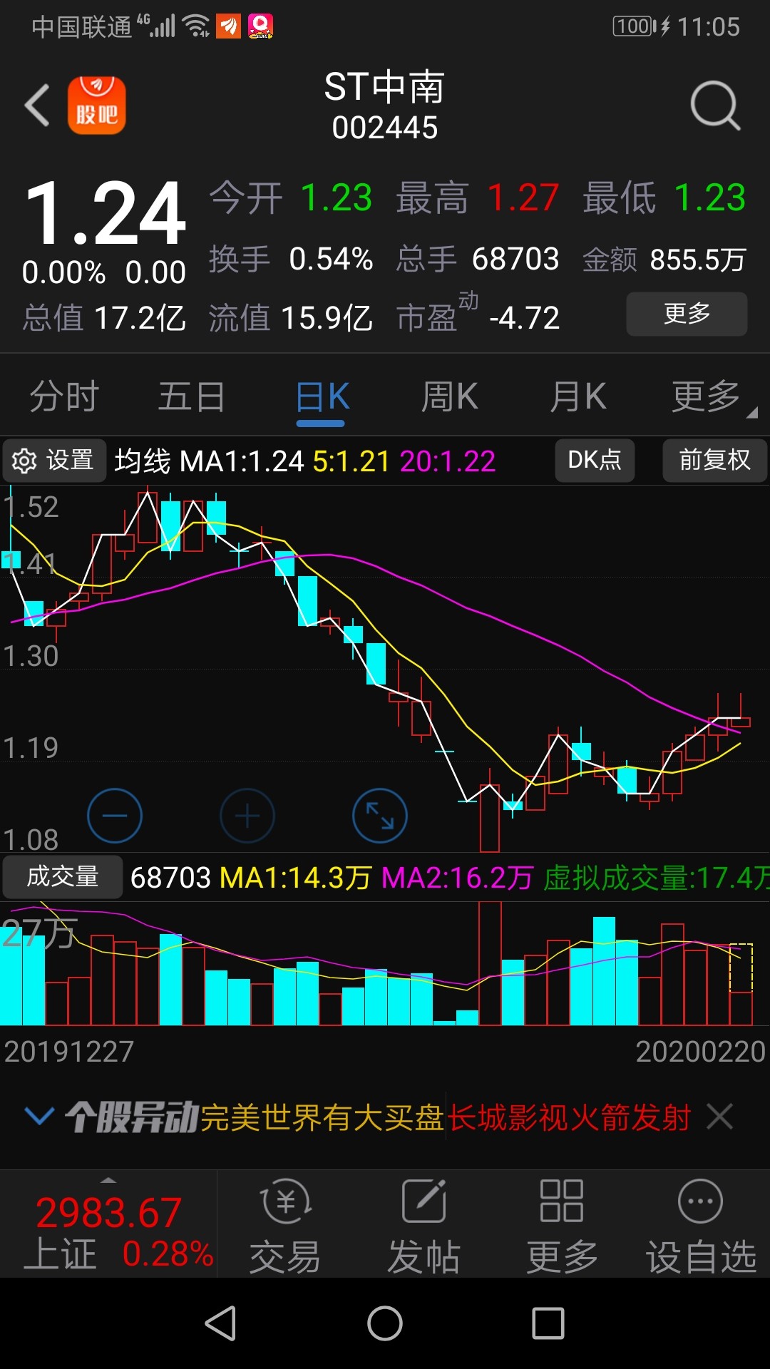 2019年9月1日中孚实业股价在1.48元之下的时候,金玉良