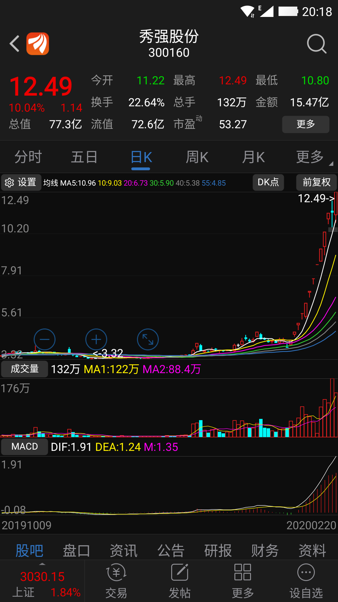 涨停板专题;300160秀强股份,称为近期沪深两市连续涨停板最多的股票