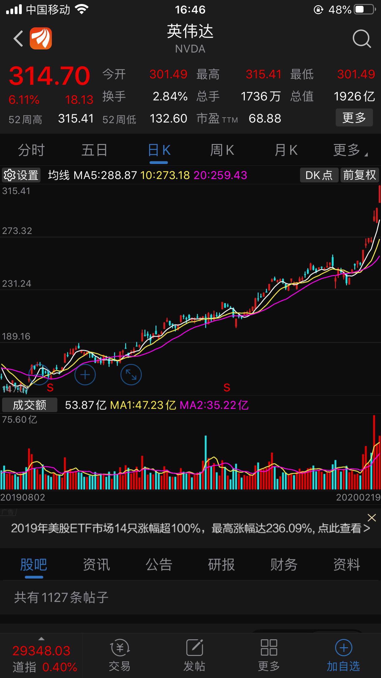 美国科技股英伟达最近的加速上涨,猛到没朋友.