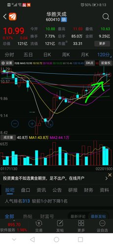 120分钟上下影线十字星洗盘