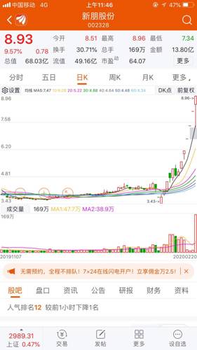 新朋股份吧(002328.sz) 正文