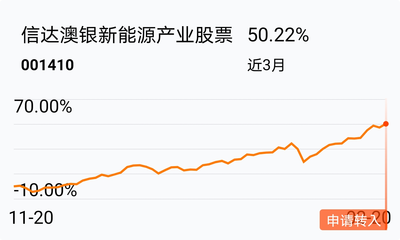 信达澳银新能源产业股票吧