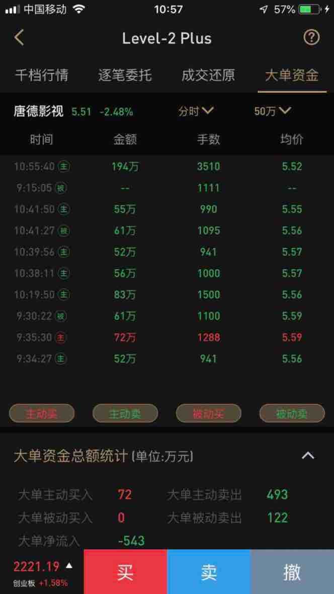 狗庄大单砸,继续出货中.这是要作死的节奏啊