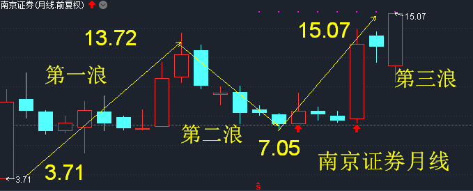 华天科技华为芯片第三浪目标18元