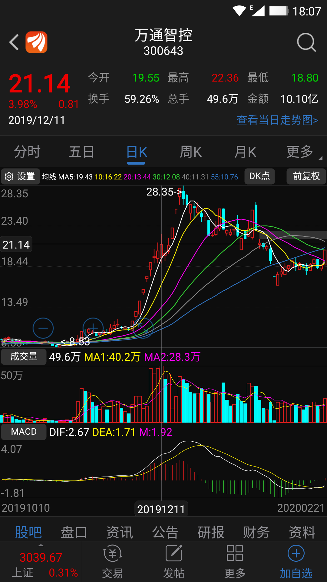 我们用300643万通智控对比分析这只股票.