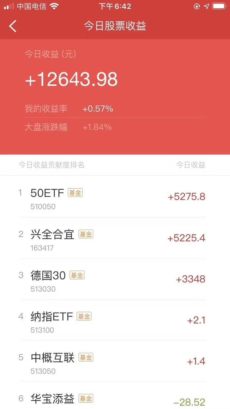 阿里巴巴股票怎么买强调定投指数基金414天,一个动作使我越来越厉害.