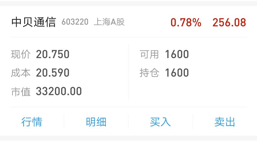 中贝通信(603220)股吧_东方财富