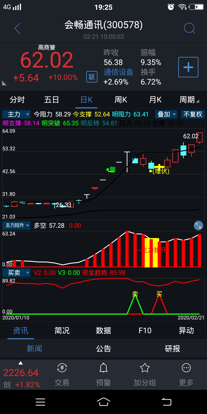 好股_会畅通讯(300578)股吧_东方财富网股吧