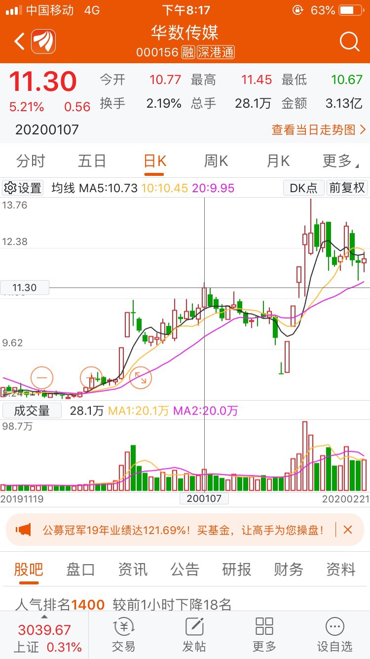 行情局部火爆,大批量个股不需热点联创新高,华数传媒