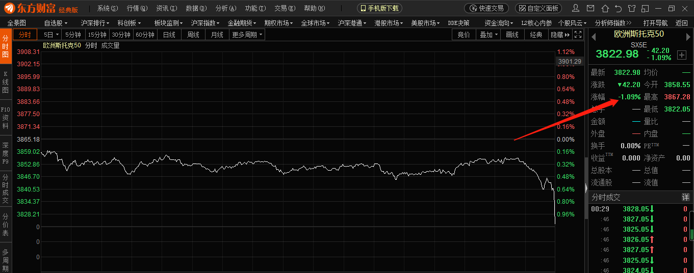 昨晚欧美股市暴跌_昆药集团(600422)股吧_东方财富网