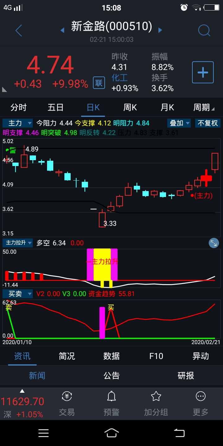 很好_新金路(000510)股吧_东方财富网股吧