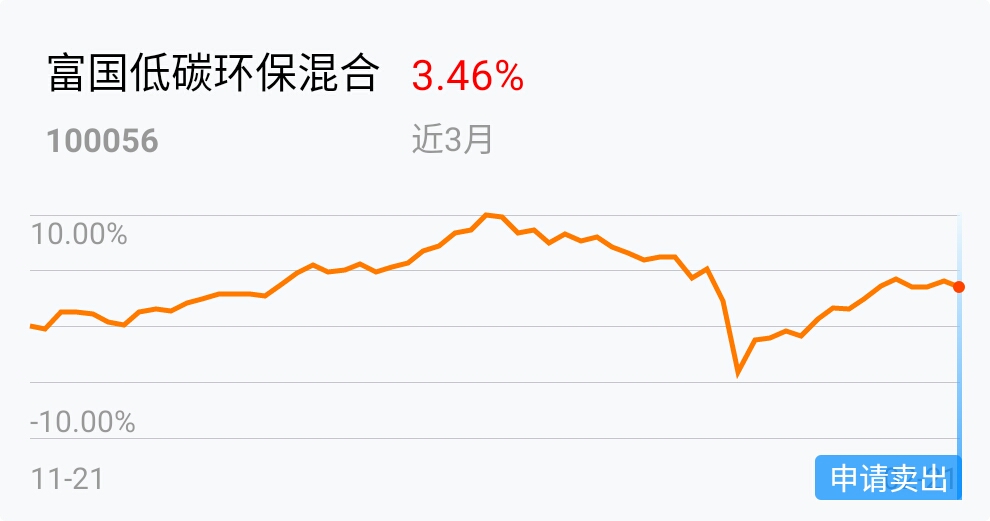 放置5年的基金,拿来自己投股票也不会亏成那样,这个基金经理还毛用