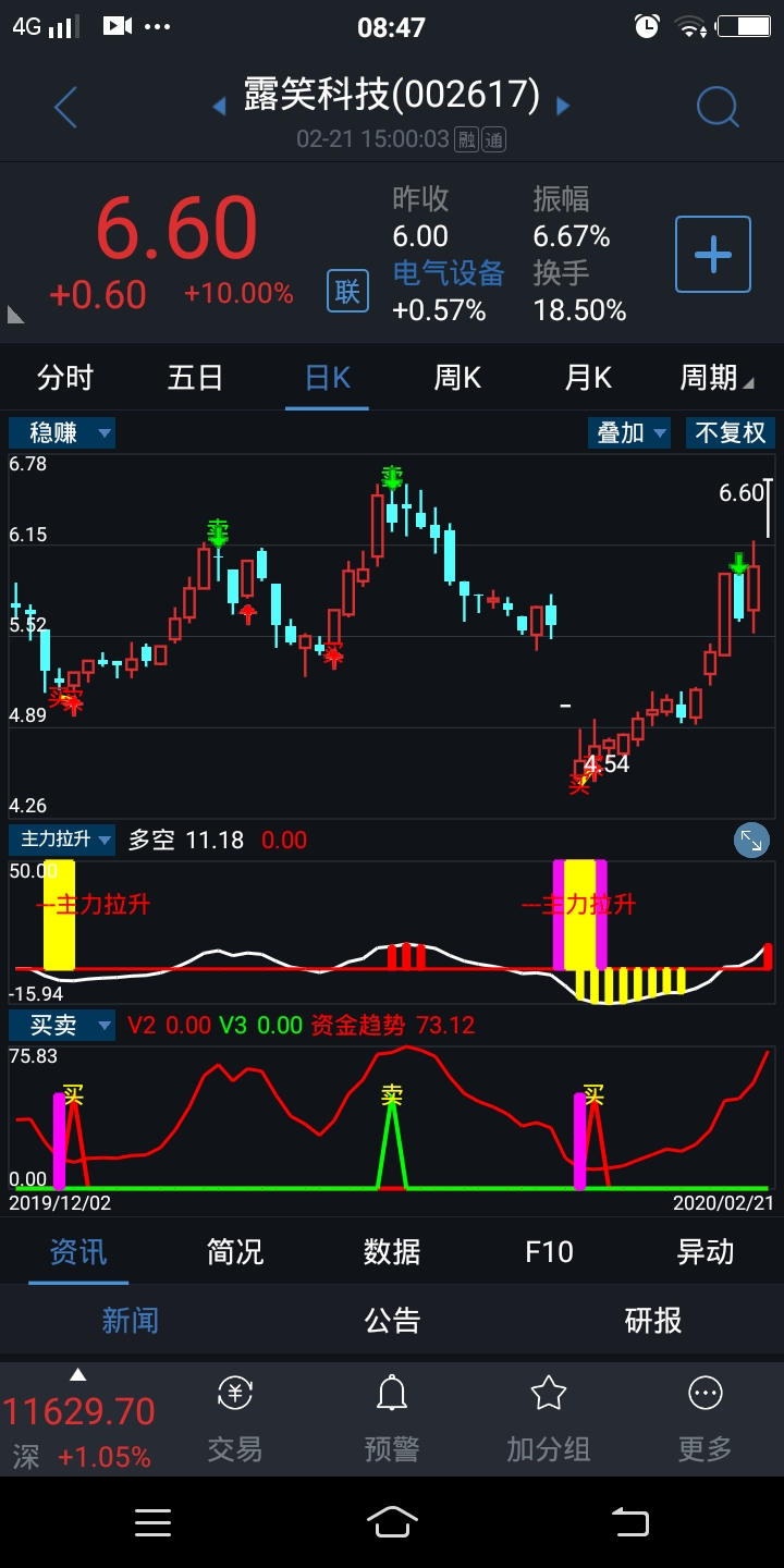 不错_露笑科技(002617)股吧_东方财富网股吧