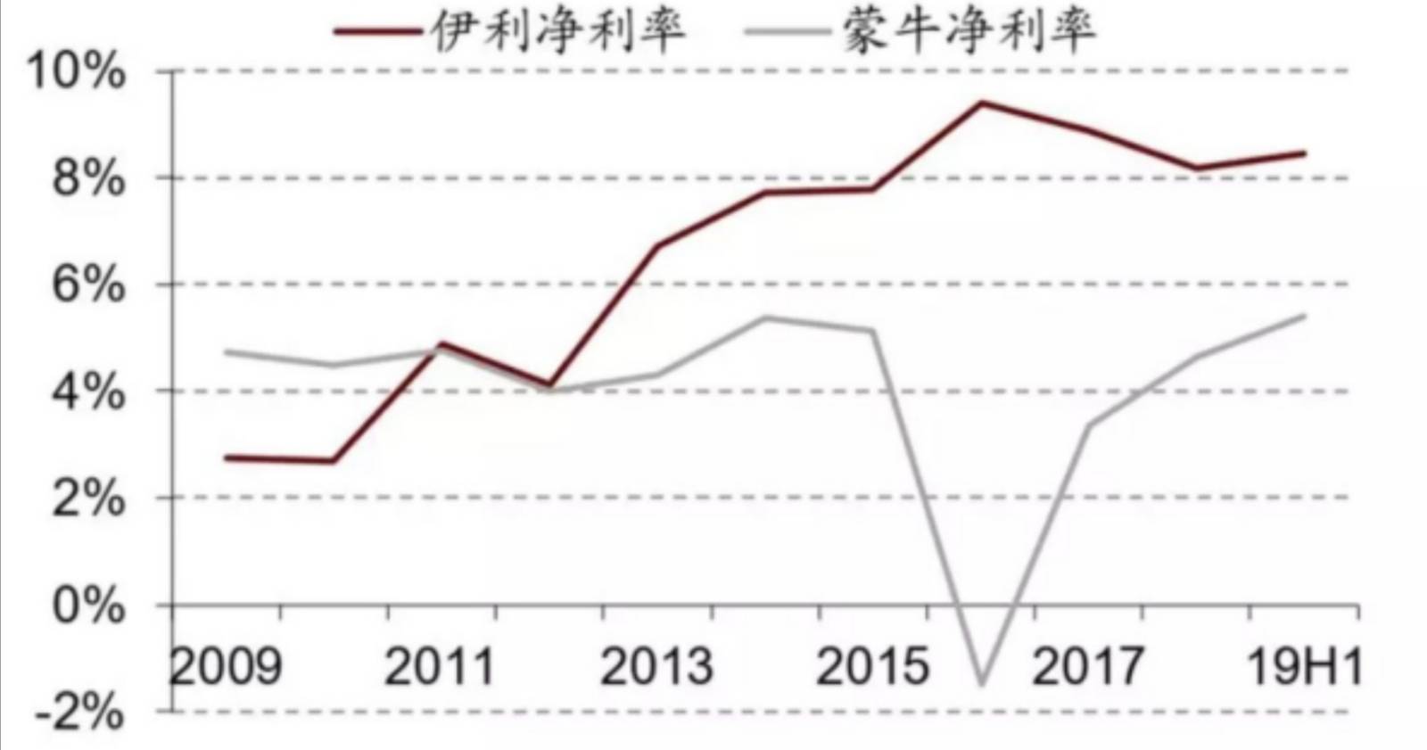 伊利股份丨两个支撑伊利持续增长的理由