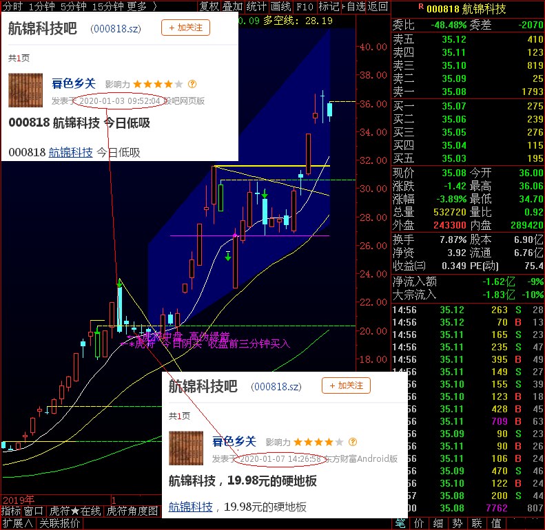 天花板变为硬地板后的涨幅_航锦科技(000818)股吧_网