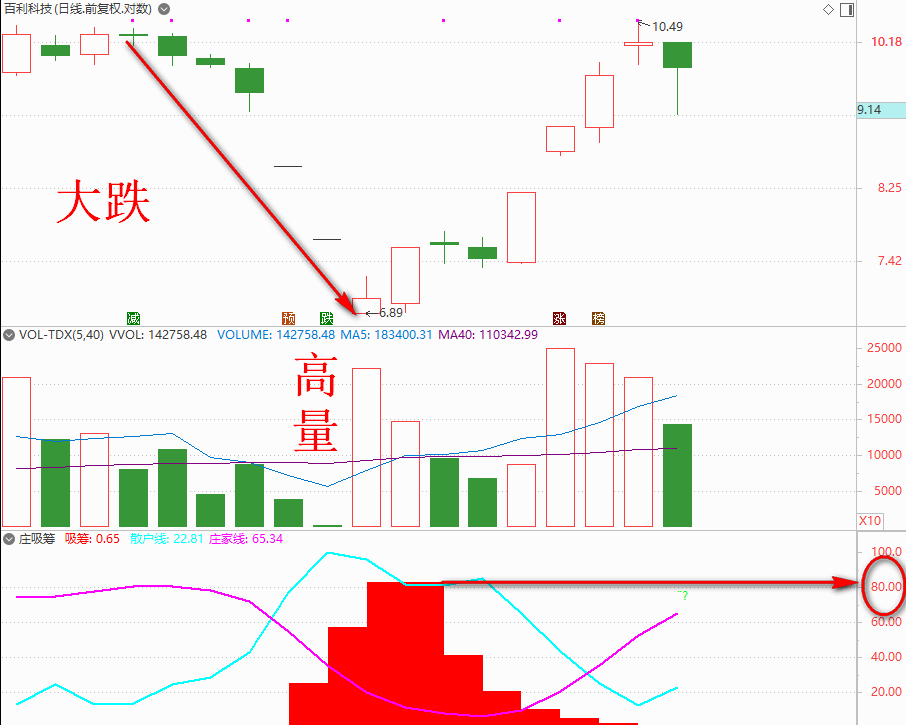 我为什么看好603333的补涨机会